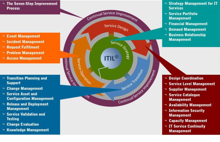 IT Master Plan - Transtellar Inti Mitra